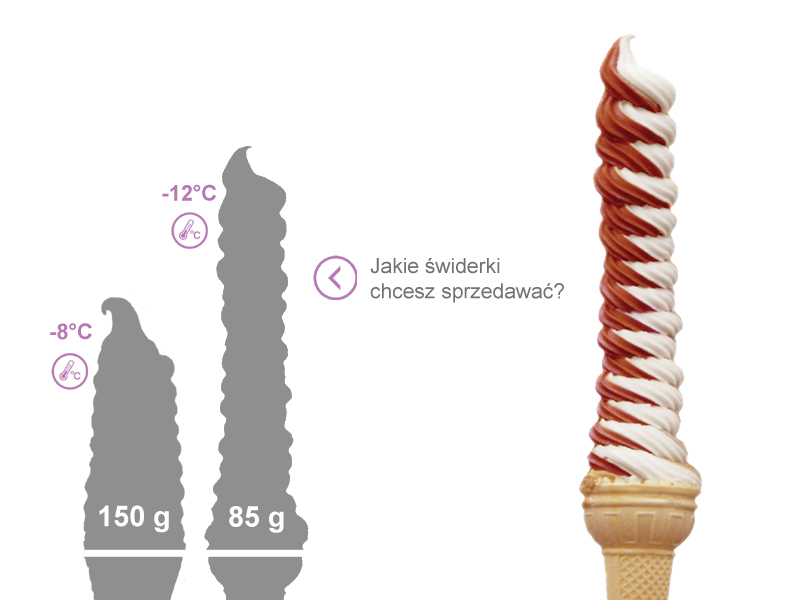 Lody świderki Lody świderki